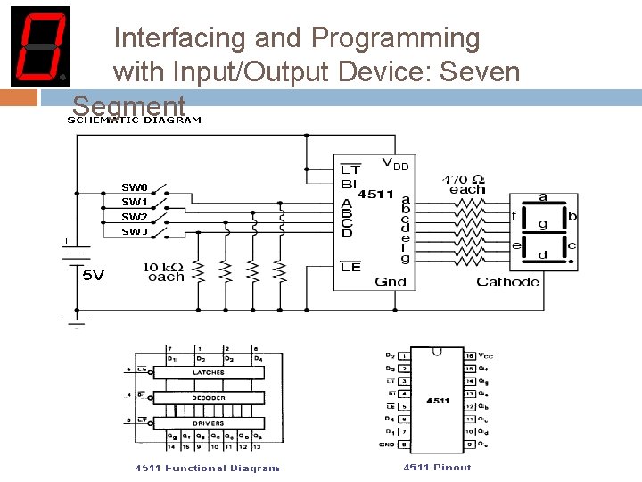 Interfacing and Programming with Input/Output Device: Seven Segment 