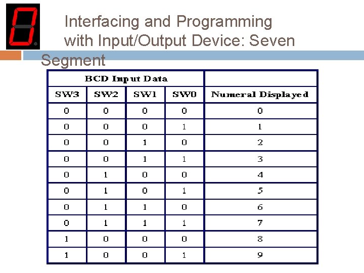 Interfacing and Programming with Input/Output Device: Seven Segment 