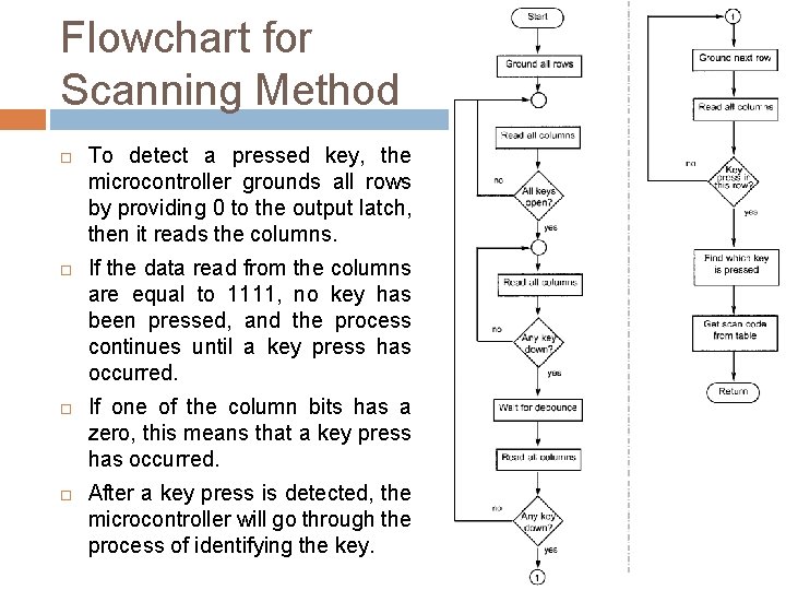 Flowchart for Scanning Method To detect a pressed key, the microcontroller grounds all rows