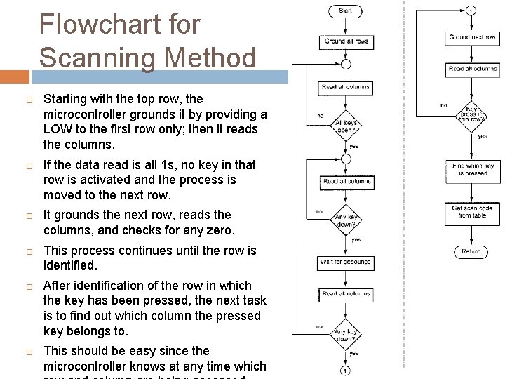 Flowchart for Scanning Method Starting with the top row, the microcontroller grounds it by