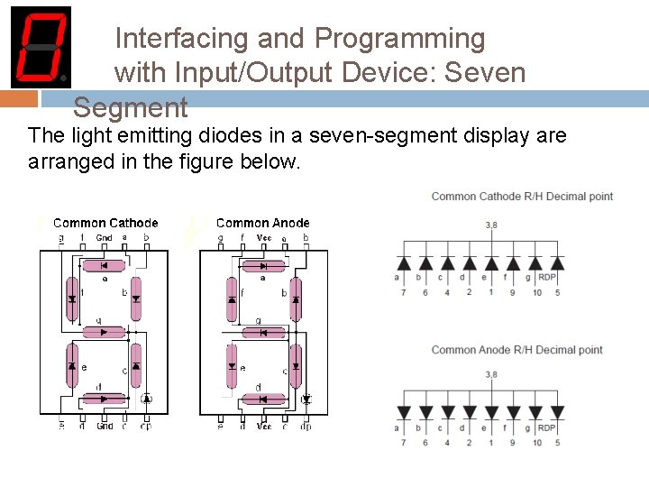 Interfacing and Programming with Input/Output Device: Seven Segment The light emitting diodes in a