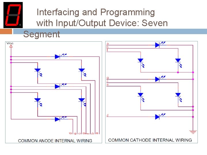 Interfacing and Programming with Input/Output Device: Seven Segment 