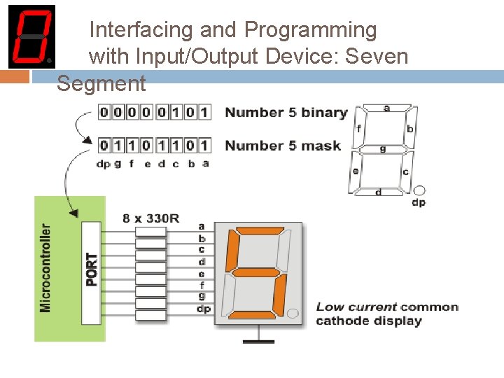 Interfacing and Programming with Input/Output Device: Seven Segment 