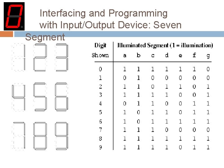 Interfacing and Programming with Input/Output Device: Seven Segment 