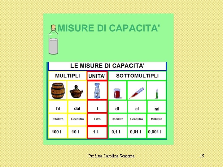 Prof. ssa Carolina Sementa 15 