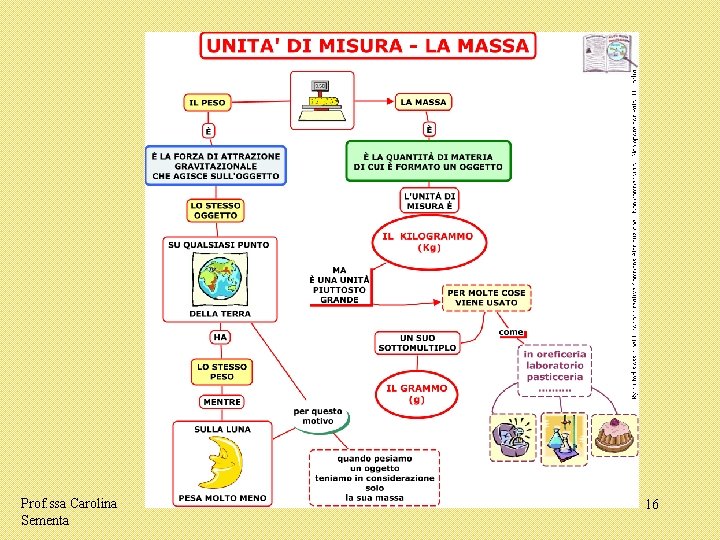 Prof. ssa Carolina Sementa 16 