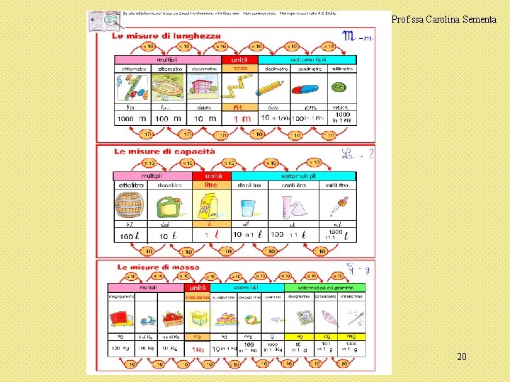 Prof. ssa Carolina Sementa 20 Prof. ssa Carolina Sementa 20