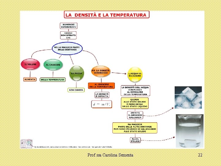 Prof. ssa Carolina Sementa 22 Prof. ssa Carolina Sementa 22