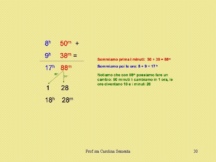 Prof. ssa Carolina Sementa 30 