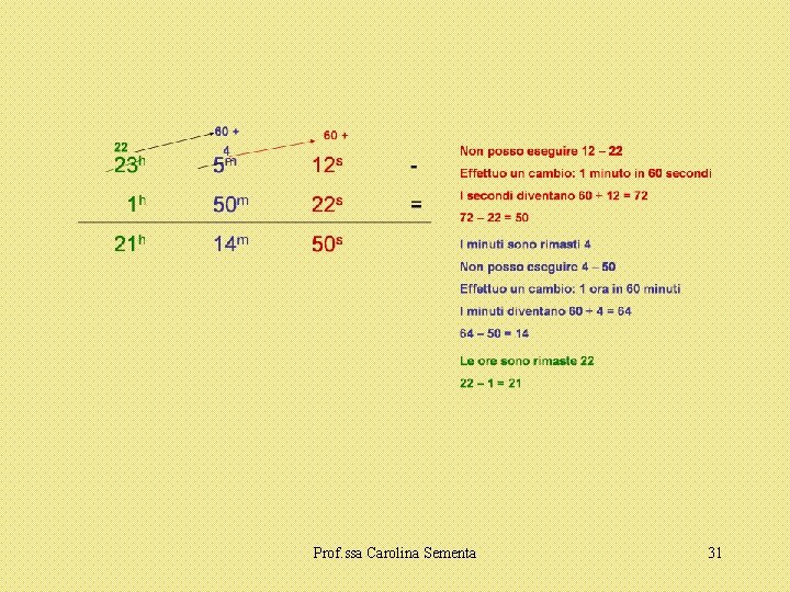 Prof. ssa Carolina Sementa 31 Prof. ssa Carolina Sementa 31