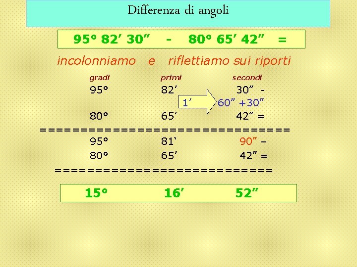 Differenza di angoli 95° 82’ 30” incolonniamo e - 80° 65’ 42” = riflettiamo