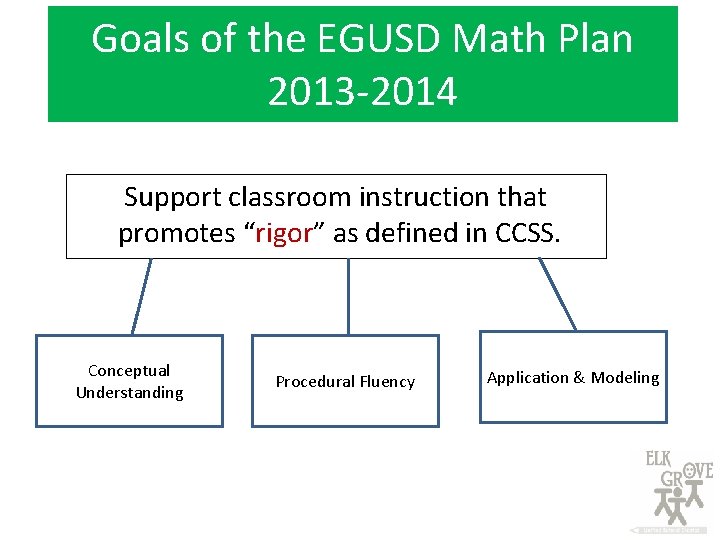 Goals of the EGUSD Math Plan 2013 -2014 Support classroom instruction that promotes “rigor”