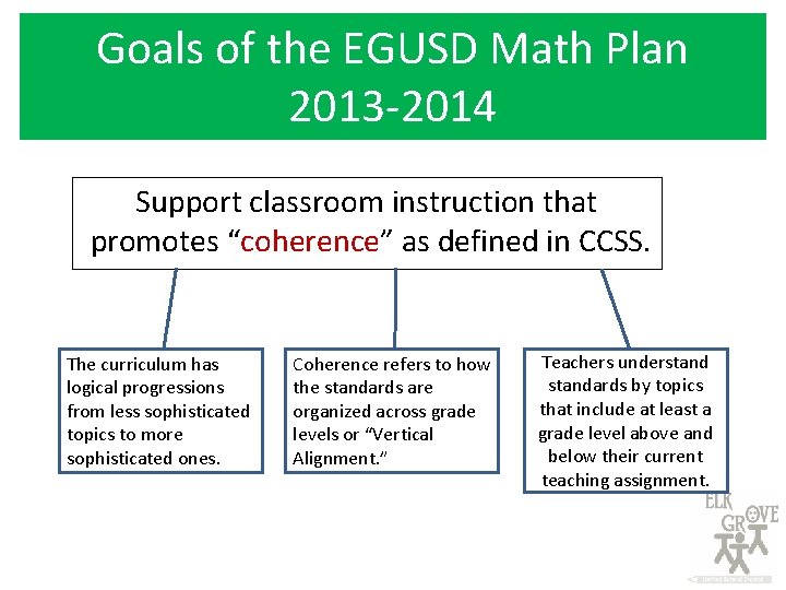 Goals of the EGUSD Math Plan 2013 -2014 Support classroom instruction that promotes “coherence”