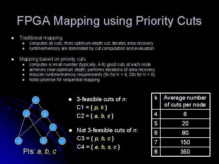 FPGA Mapping using Priority Cuts l Traditional mapping computes all cuts, finds optimum-depth cut,