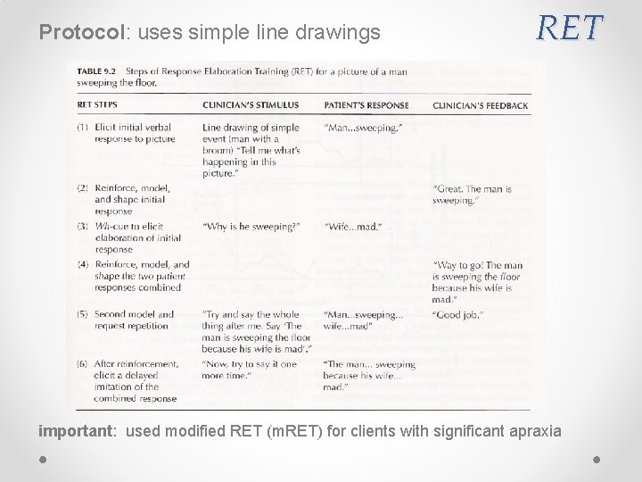 Protocol: uses simple line drawings RET important: used modified RET (m. RET) for clients