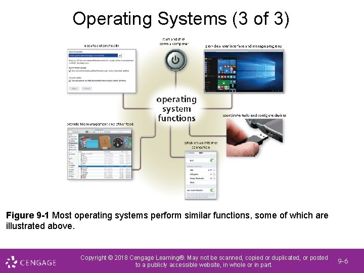 Computer Dot Operating System DISCOVERING COMPUTERS 2018 Digital Technology Data and Devices