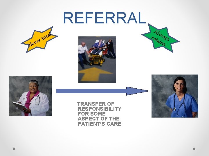 REFERRAL tal Ne to r ve TRANSFER OF RESPONSIBILITY FOR SOME ASPECT OF THE