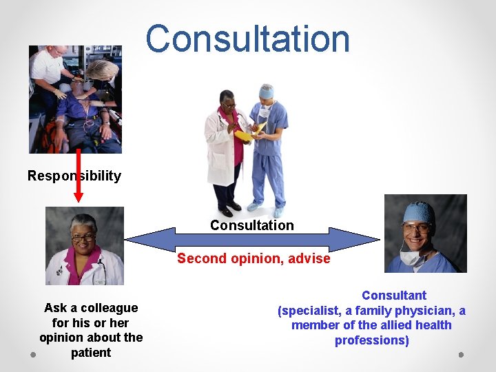 Consultation Responsibility Consultation Second opinion, advise Ask a colleague for his or her opinion