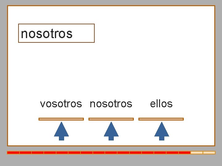 nosotros vosotros nosotros ellos 