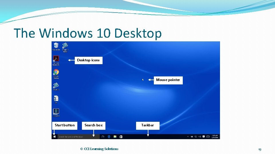 The Windows 10 Desktop icons Mouse pointer Start button Search box © CCI Learning