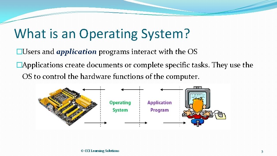 What is an Operating System? �Users and application programs interact with the OS �Applications