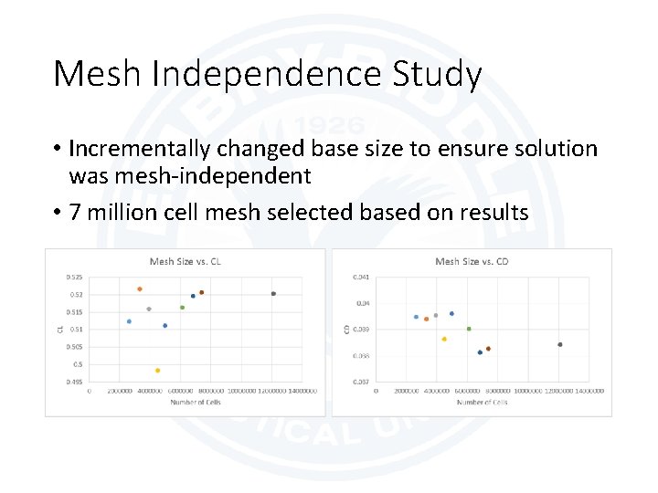 Mesh Independence Study • Incrementally changed base size to ensure solution was mesh-independent • Mesh Independence Study • Incrementally changed base size to ensure solution was mesh-independent •
