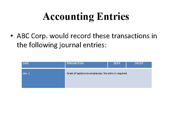 Accounting Entries • ABC Corp. would record these transactions in the following journal entries: