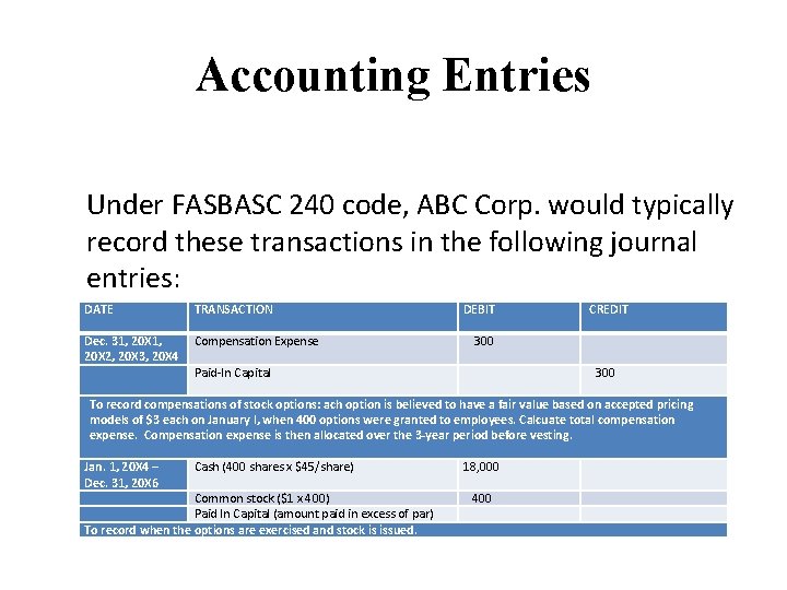 Accounting Entries Under FASBASC 240 code, ABC Corp. would typically record these transactions in