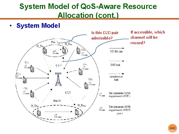 System Model of Qo. S-Aware Resource Allocation (cont. ) • System Model Is this