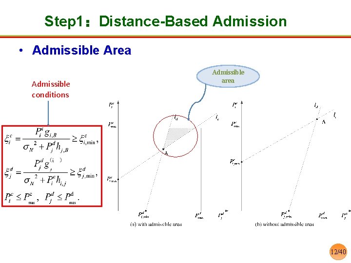 Step 1：Distance-Based Admission • Admissible Area Admissible conditions Admissible area 12/40 