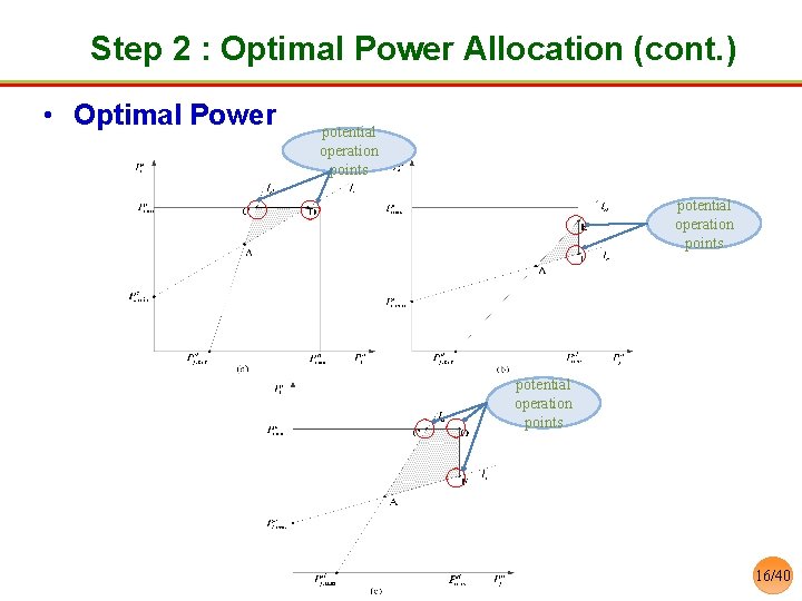 Step 2 : Optimal Power Allocation (cont. ) • Optimal Power potential operation points