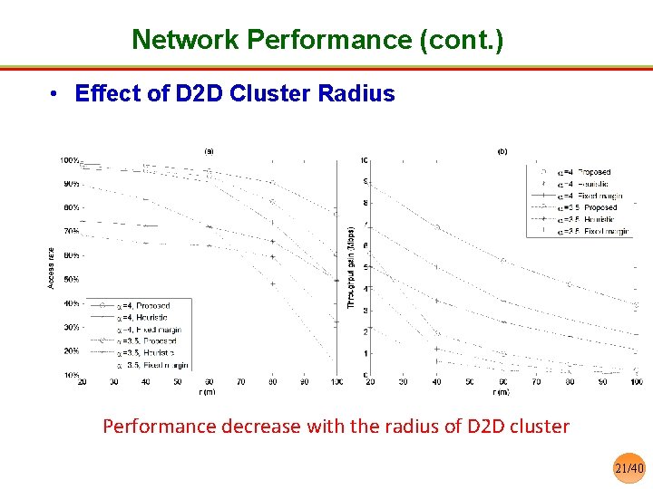 Network Performance (cont. ) • Effect of D 2 D Cluster Radius Performance decrease