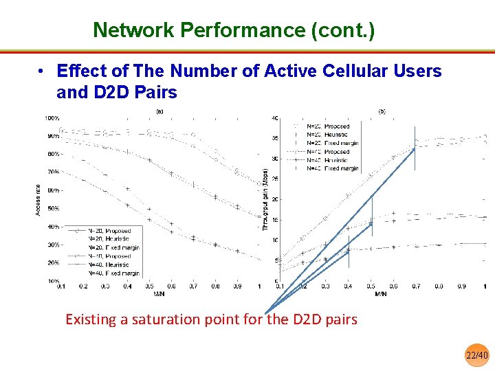 Network Performance (cont. ) • Effect of The Number of Active Cellular Users and