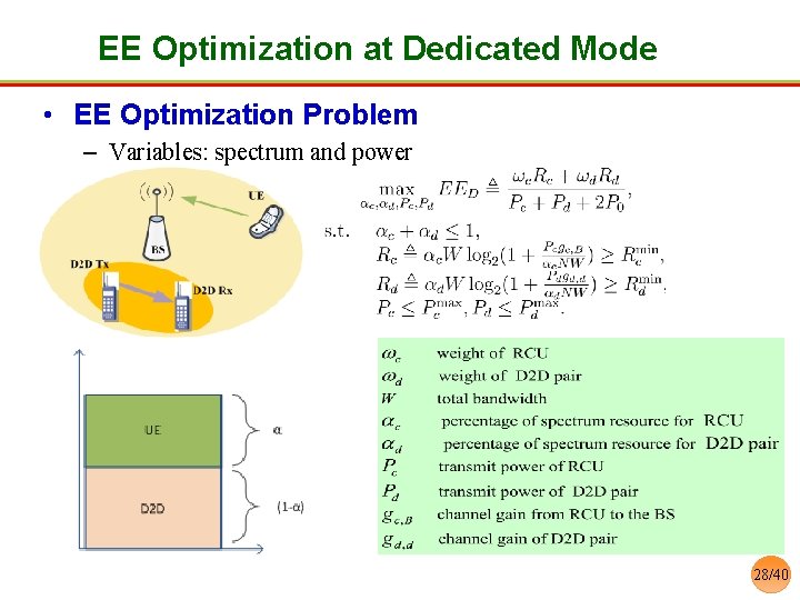 EE Optimization at Dedicated Mode • EE Optimization Problem – Variables: spectrum and power