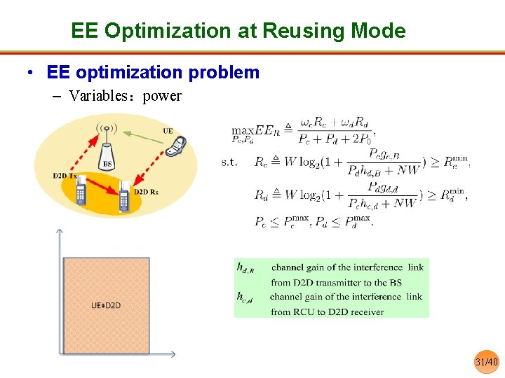 EE Optimization at Reusing Mode • EE optimization problem – Variables：power 31/40 