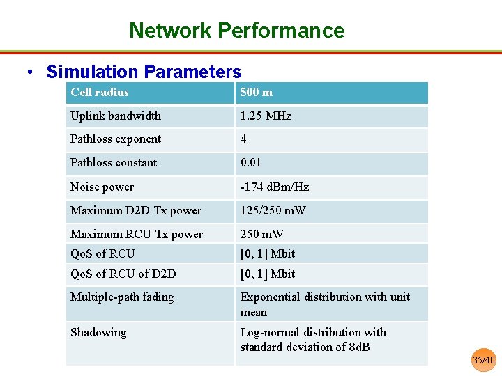 Network Performance • Simulation Parameters Cell radius 500 m Uplink bandwidth 1. 25 MHz
