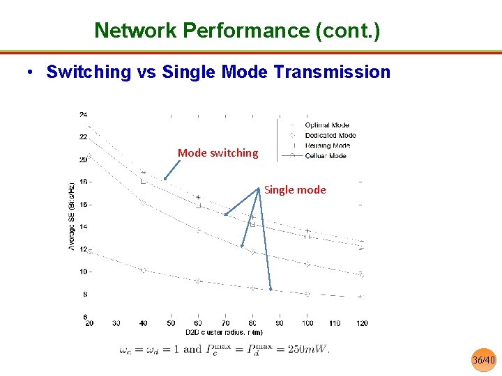 Network Performance (cont. ) • Switching vs Single Mode Transmission Mode switching Single mode