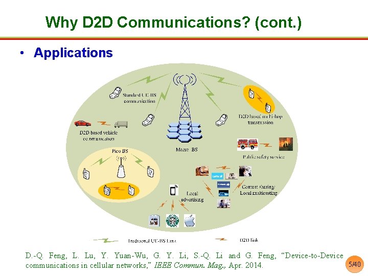 Why D 2 D Communications? (cont. ) • Applications D. -Q. Feng, L. Lu,