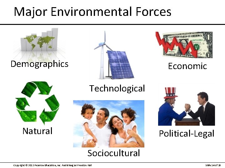 Major Environmental Forces Demographics Economic Technological Natural Political-Legal Sociocultural Copyright © 2012 Pearson Education,