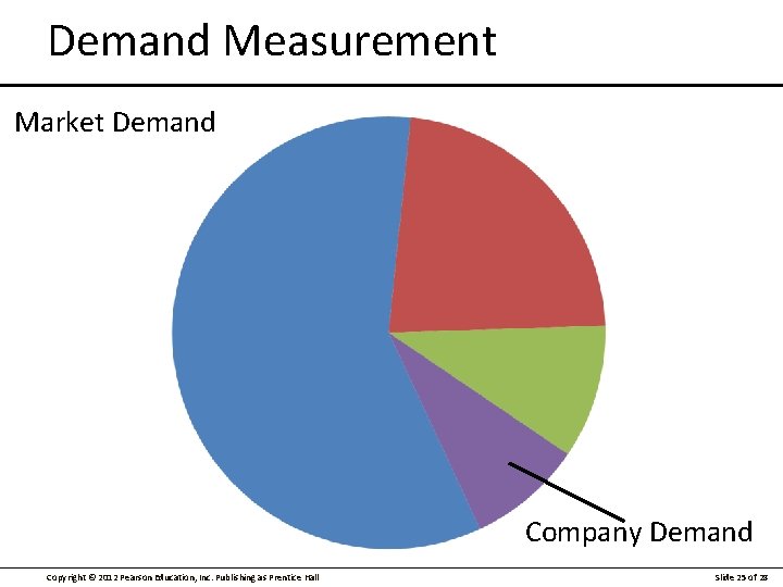 Demand Measurement Market Demand Company Demand Copyright © 2012 Pearson Education, Inc. Publishing as