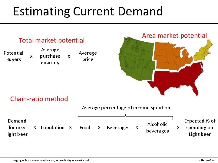 Estimating Current Demand Area market potential Total market potential Potential Buyers X Average purchase