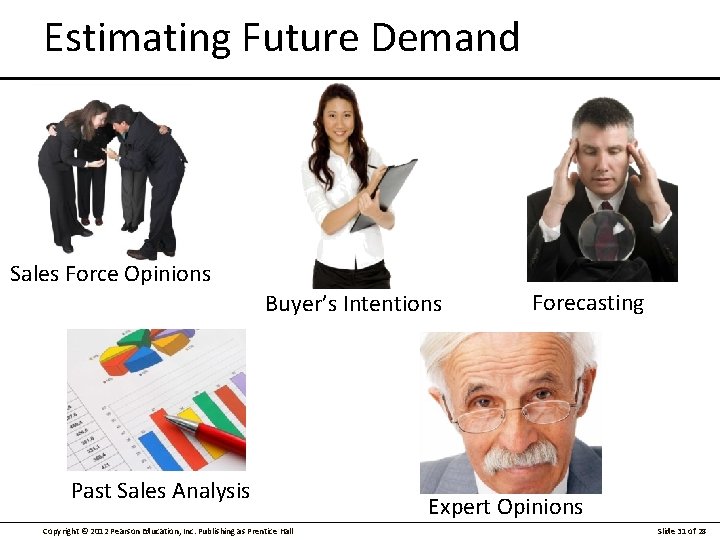 Estimating Future Demand Sales Force Opinions Buyer’s Intentions Past Sales Analysis Copyright © 2012