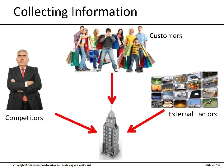 Collecting Information Customers Competitors Copyright © 2012 Pearson Education, Inc. Publishing as Prentice Hall