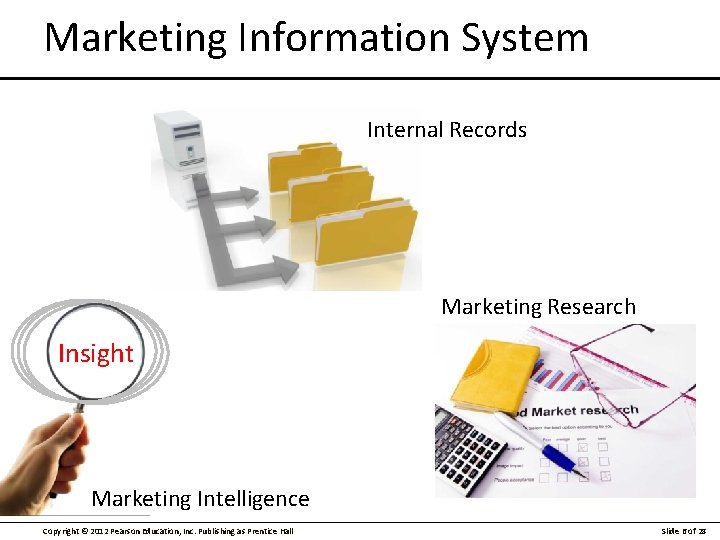 Marketing Information System Internal Records Marketing Research Insight Marketing Intelligence Copyright © 2012 Pearson