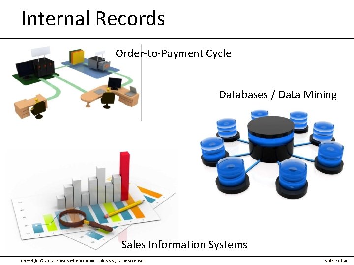 Internal Records Order-to-Payment Cycle Databases / Data Mining Sales Information Systems Copyright © 2012