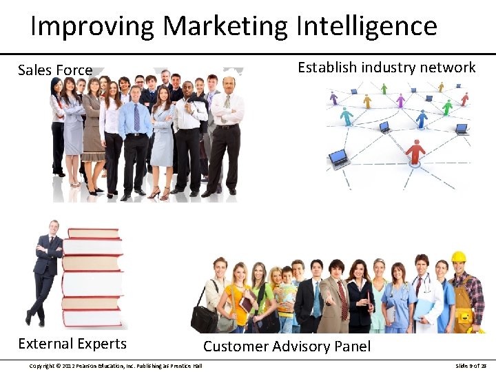 Improving Marketing Intelligence Sales Force External Experts Copyright © 2012 Pearson Education, Inc. Publishing