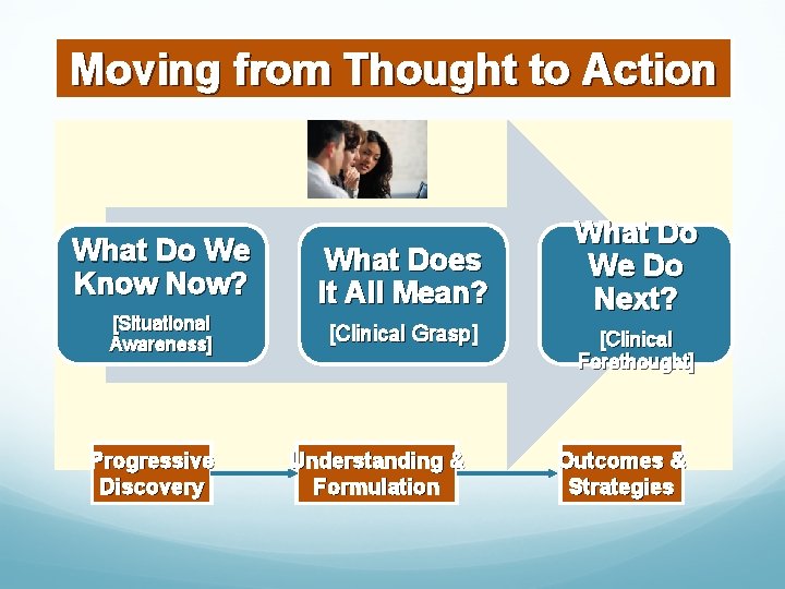 Moving from Thought to Action What Do We Know Now? What Does It All