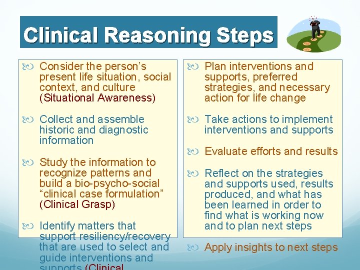 Clinical Reasoning Steps Consider the person’s Plan interventions and Collect and assemble Take actions