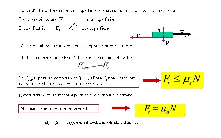 Forza d’attrito: forza che una superficie esercita su un corpo a contatto con essa