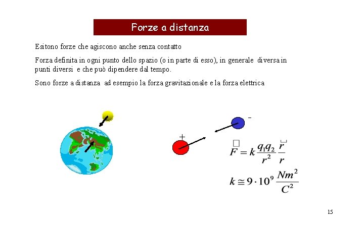 Forze a distanza Esitono forze che agiscono anche senza contatto Forza definita in ogni